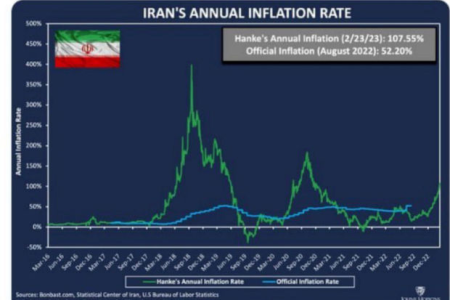 İran Statistika Mərkəzinin inflyasiya ilə bağlı verdiyi məlumat yalandır