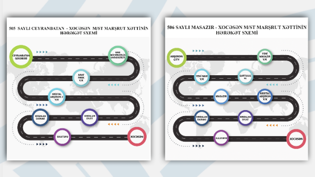 “Xocəsən” metrostansiyası istiqaməti üzrə marşrutlar istifadəyə verildi