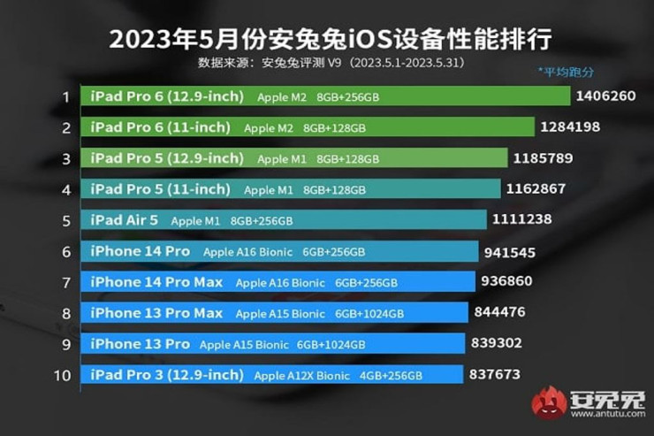 “Apple”ın ən güclü cihazları – YENİ SİYAHI